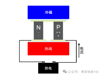 Како изабрати између компресорског и полупроводничког хлађења?